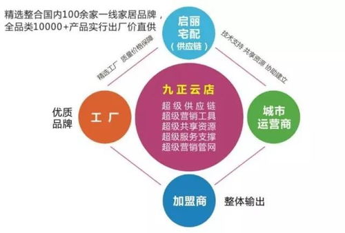免費代理上百個一線家居品牌，零壓貨、零保證金、無店面與銷量限制，工廠價直發