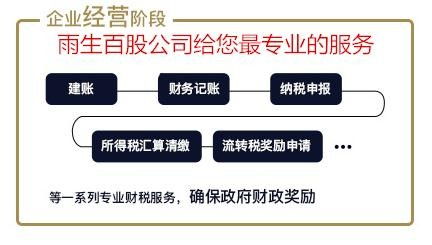 廣州公司執照注冊、注銷、代理記賬、空殼轉讓全流程時效解析
