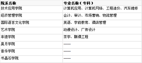 北京科技職業(yè)學(xué)院綜合介紹 專業(yè)設(shè)置、排名、就業(yè)及收費(fèi)標(biāo)準(zhǔn)分析